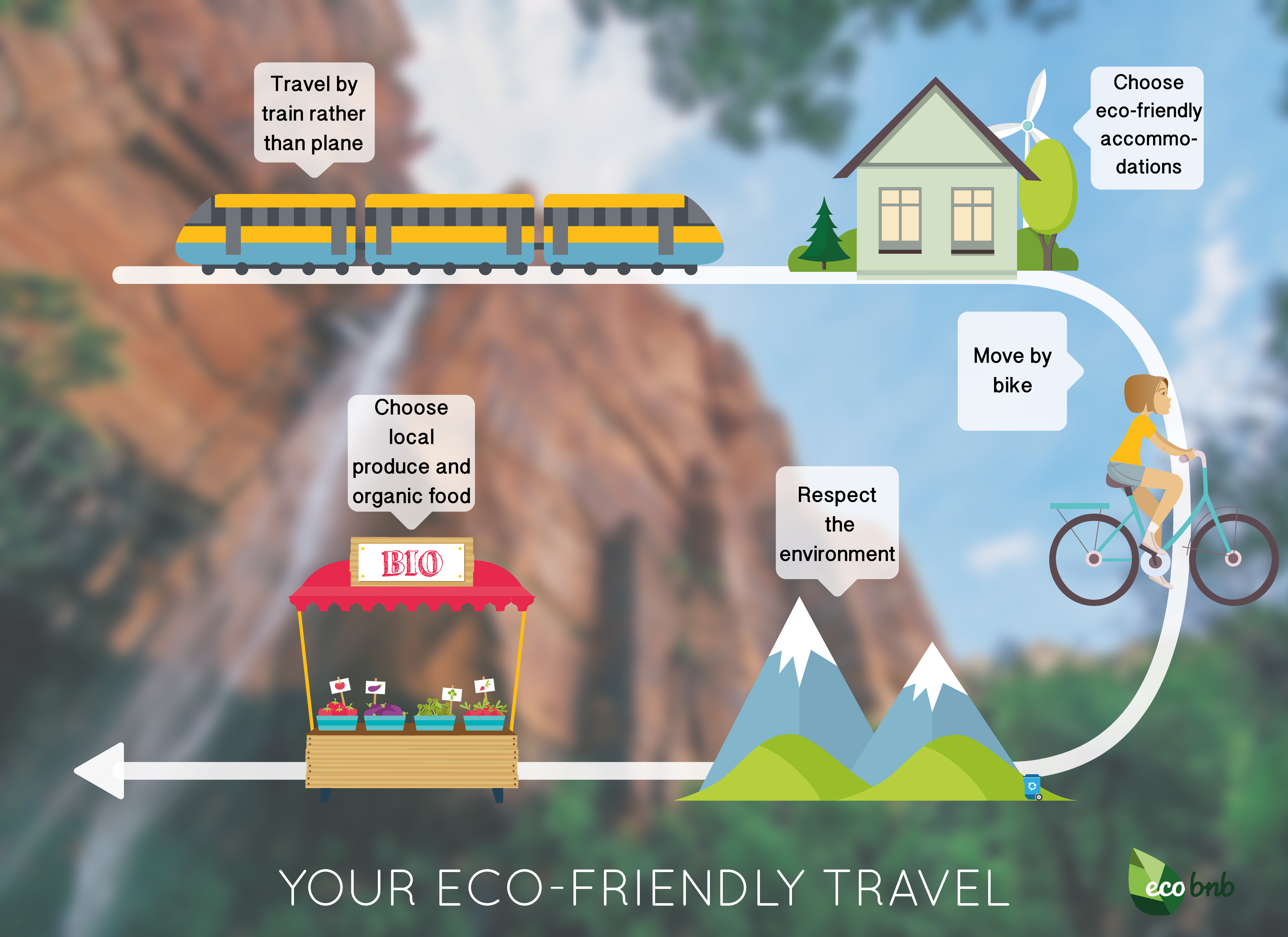 Your eco-friendly travel