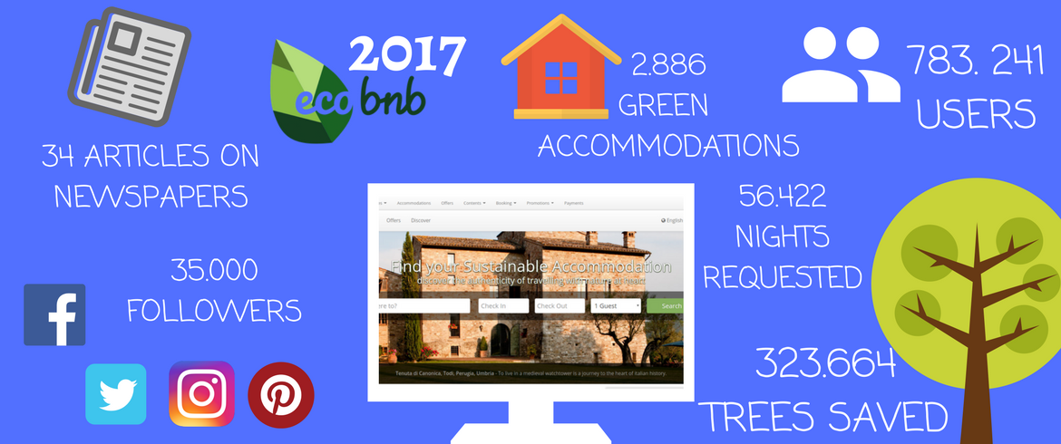 Ecobnb in numbers