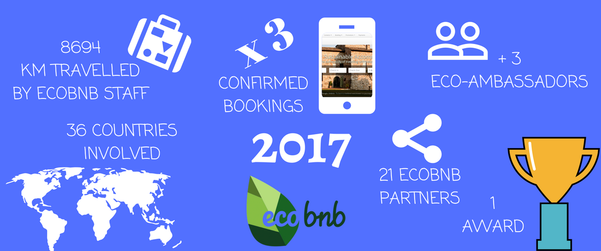 Ecobnb in numbers