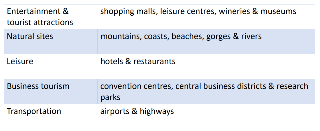 Common Destinations served by EV tourism initiatives