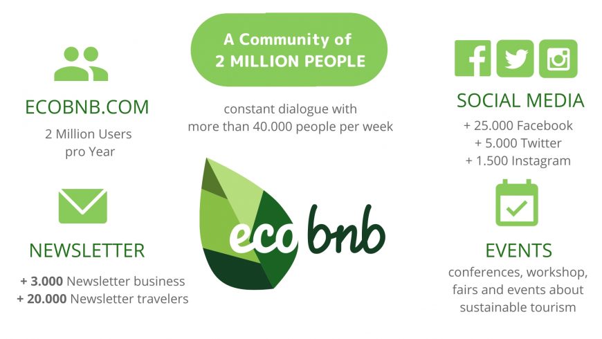 numbers ecobnb