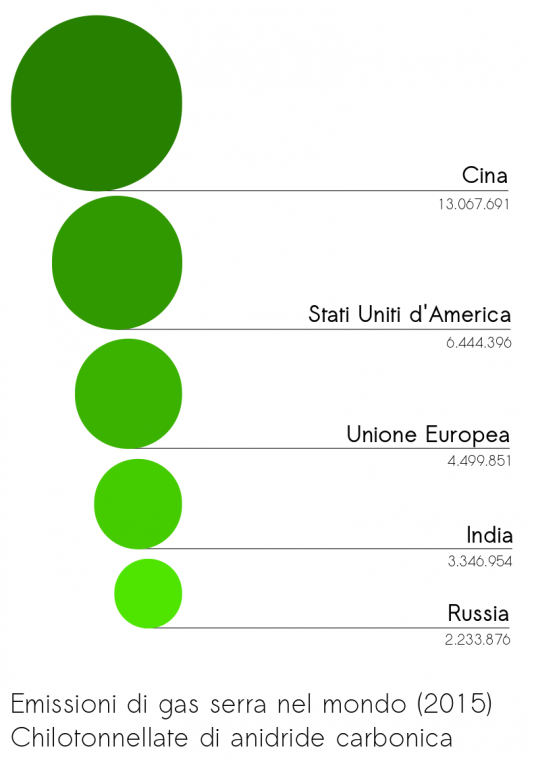 graphic on greenhouse gases emissions in the world