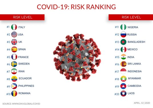 World S Most Dangerous Countries For 2021 Revealed The Independent