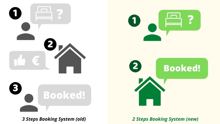 Ecobnb booking system