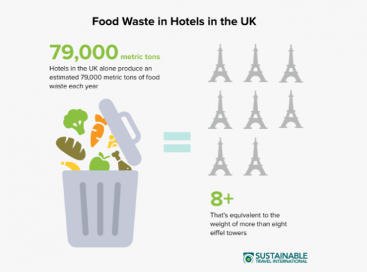 food waste graphic