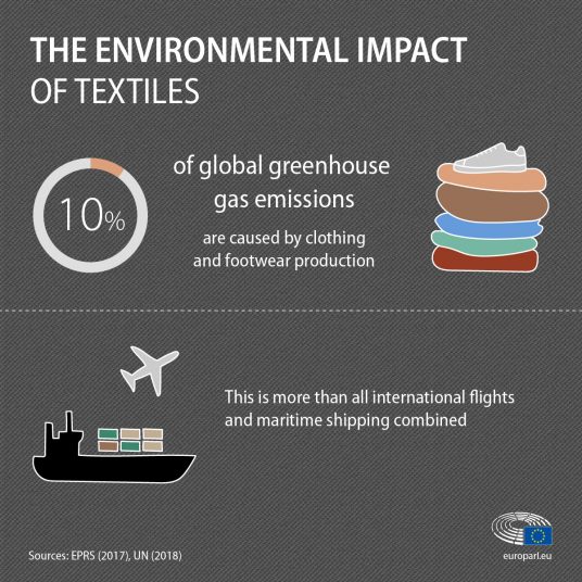 environmental impact textiles